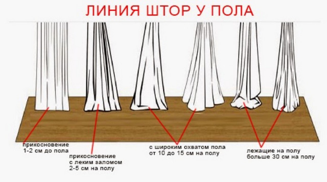 уровень длины штор от пола