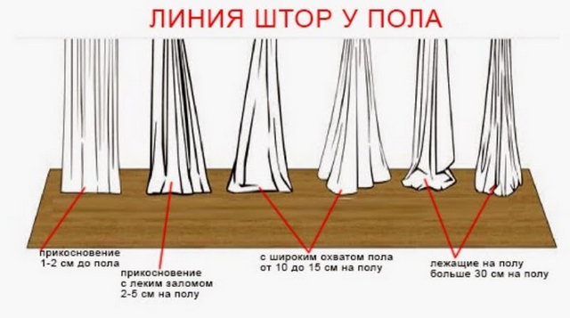 виды длины штор до пола и в пол