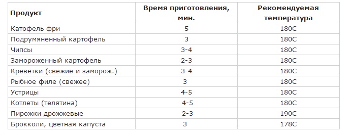 При какой температуре выпекать пирожки в духовке