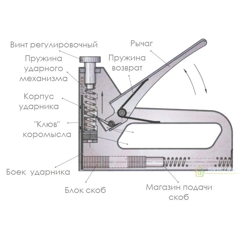 Инструкция по использованию мебельного степлера