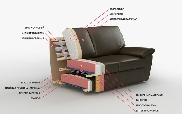 Наполнитель для редкого использования