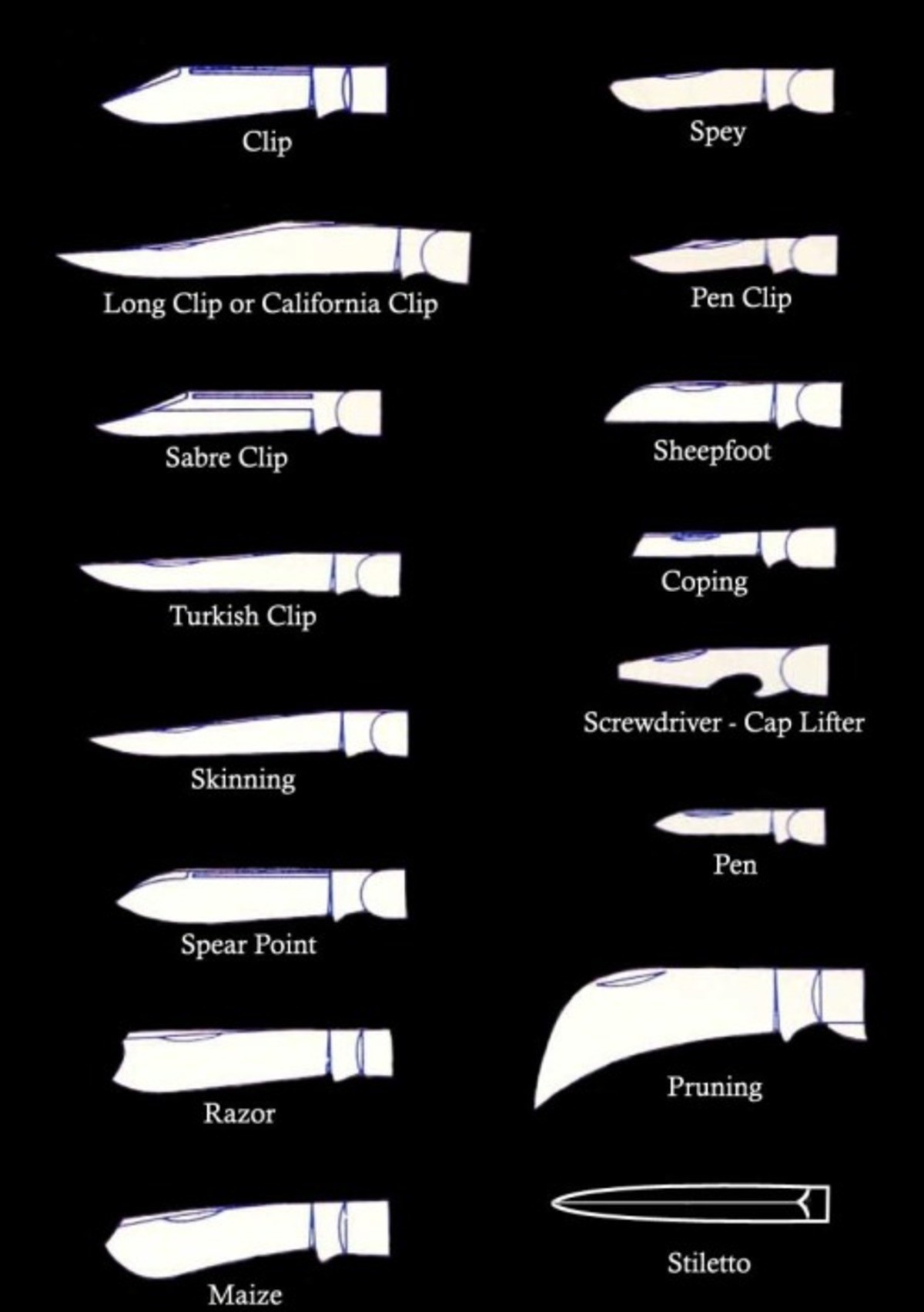 Виды ножевых. Форма клинка спир Пойнт. Ножи типа дроп поинт. Форма клинка ножа типы. Дроп поинт нож чертеж.