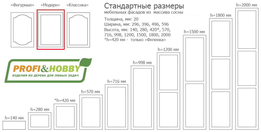 Объем стандартной. Мебельные фасады Размеры стандарт. Толщина фасада кухни стандарт. Толщина дверки фасада кухни. Толщина кухонных фасадов стандарт.