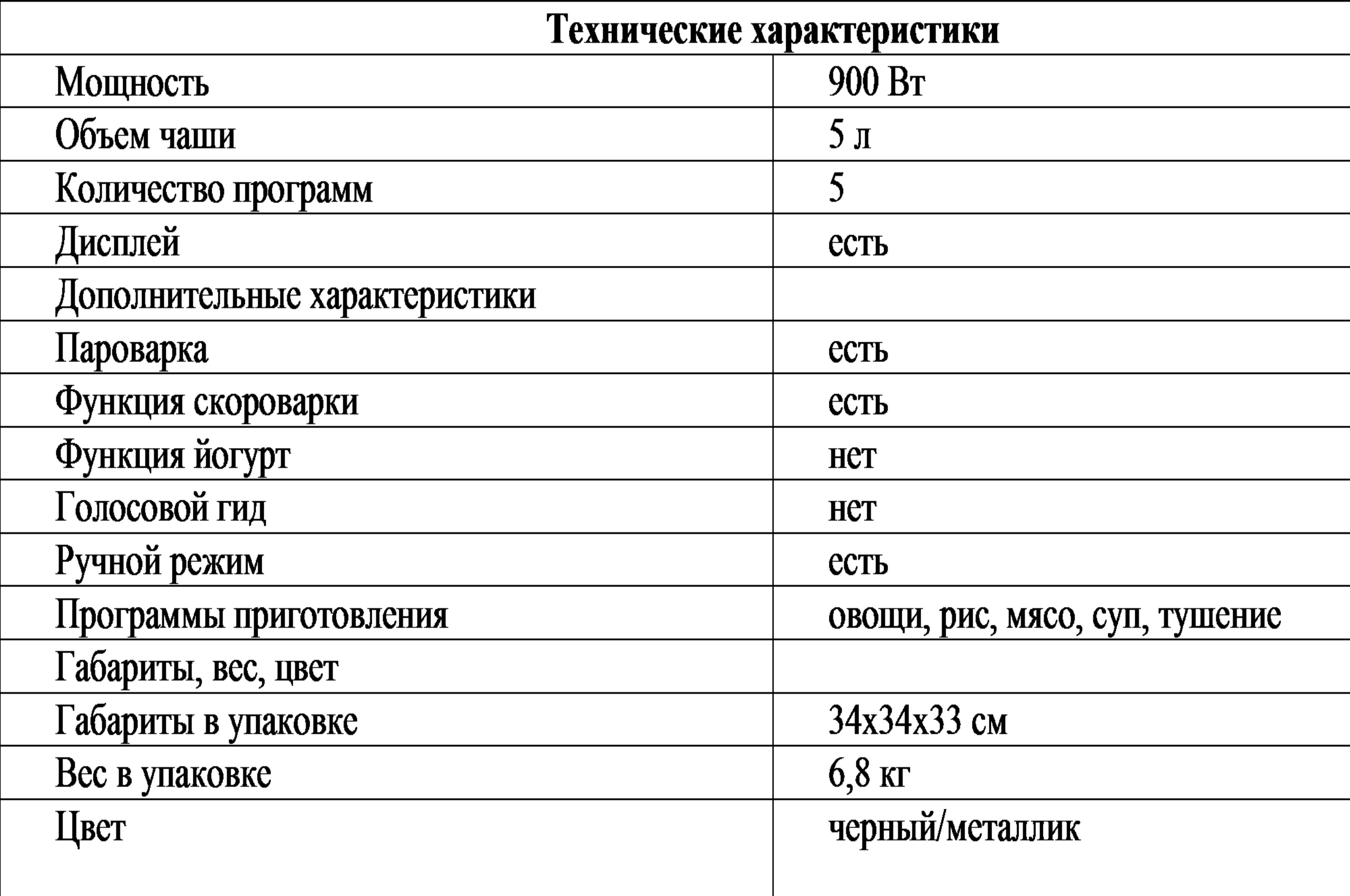 Дополнительные характеристики. Технические характеристики мультиварки. Характеристики мультиварок в таблице. Время приготовления в скороварке таблица. Время приготовления продуктов в скороварке таблица.