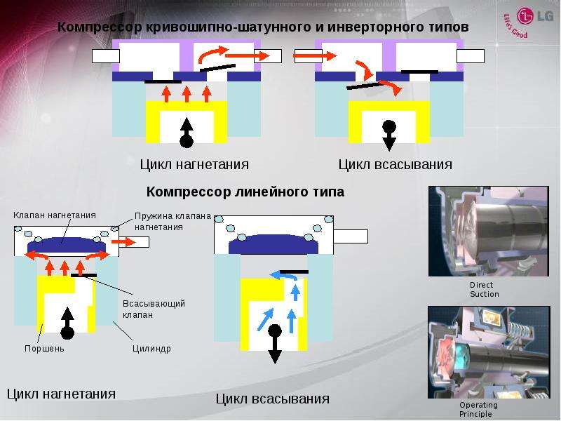 Что такое инверторный компрессор. Схема линейного инверторного компрессора. Инверторный компрессор схема подключения. Схема подключения инверторного компрессора холодильника LG. Схема инверторного холодильного компрессора.