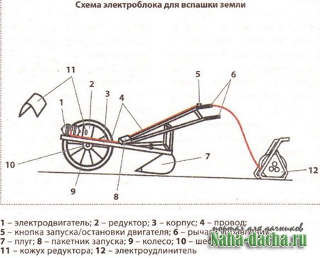 Окучник для картофеля ручной своими руками из велосипеда чертежи