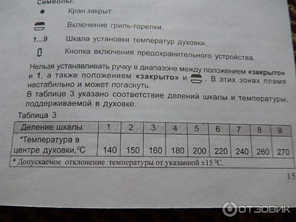 Пицца в газовой духовке сколько градусов