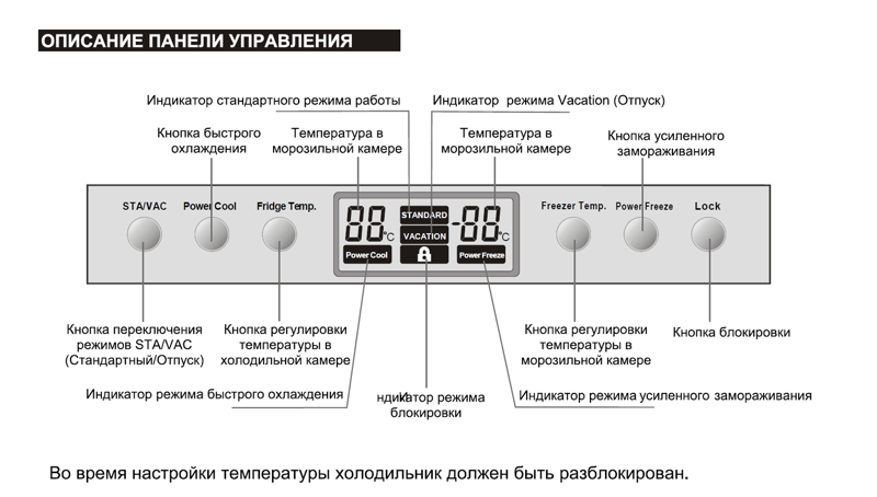 Кнопка управления описание. Холодильник Samsung кнопки управления. Регулировка холодильника самсунг ноу Фрост. Холодильник самсунг ноу Фрост кнопки управления двухкамерный. Холодильник самсунг кнопки управления на панели.