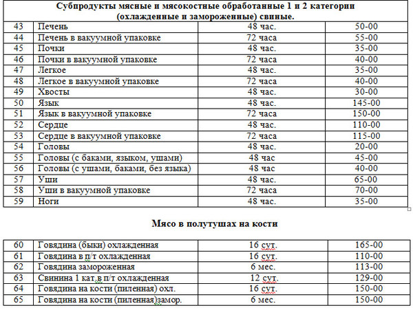 Температура и время хранения мяса в бульоне