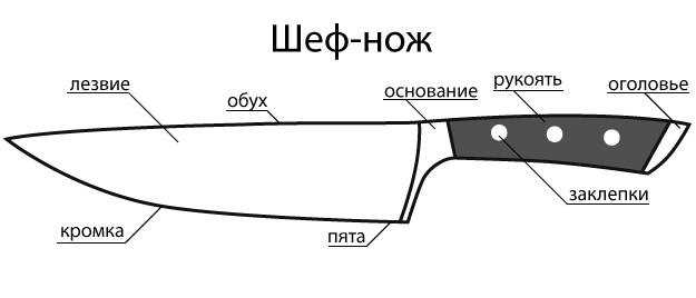 Чертеж кухонного ножа