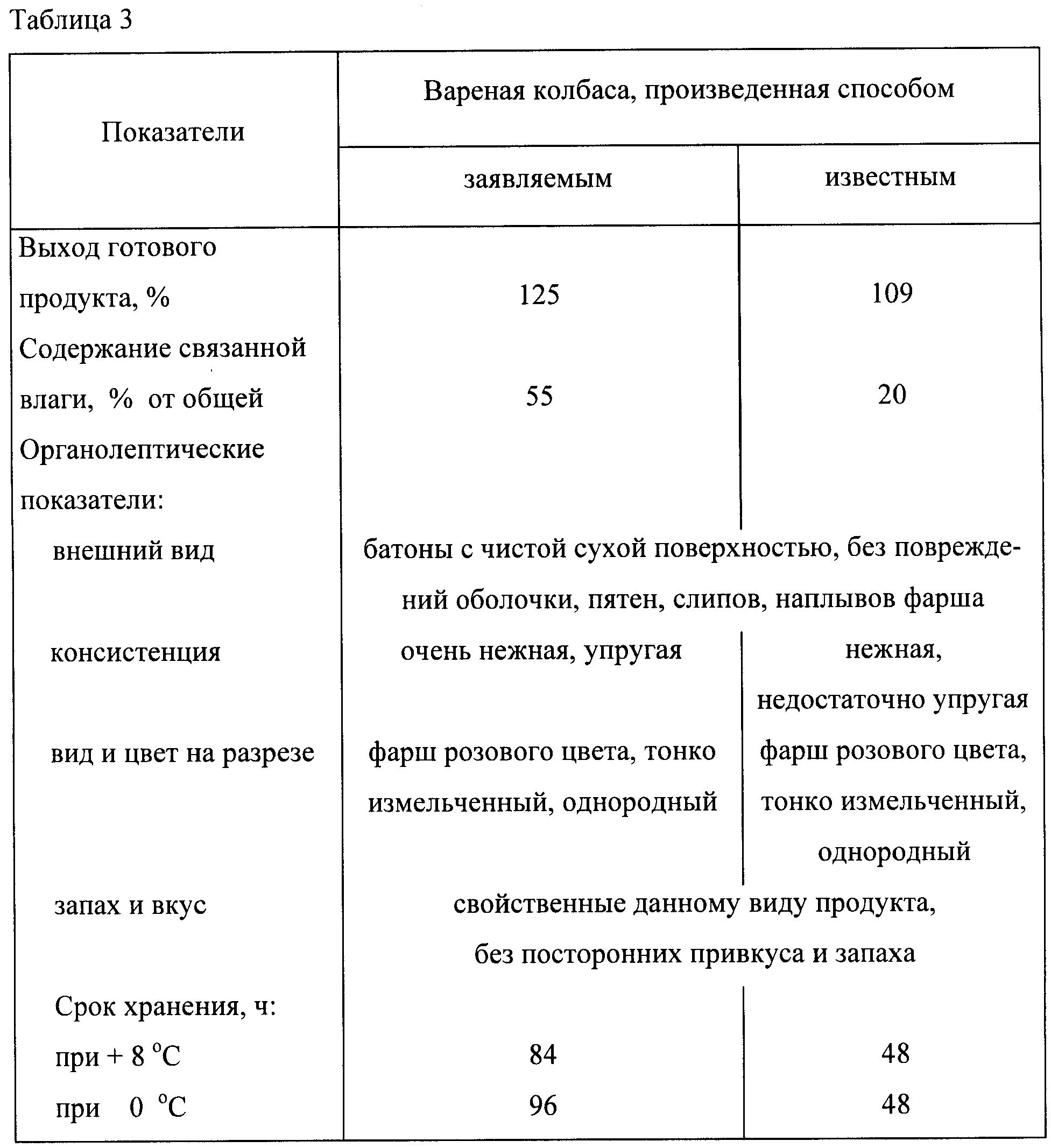 Срок хранения колбасы. Требования к срокам хранения вареных колбас. Сроки хранения вареных колбас 1 сорт. Сроки хранения вареных колбас 1 сорт ответ. Колбаса вареная рецептура таблицы.