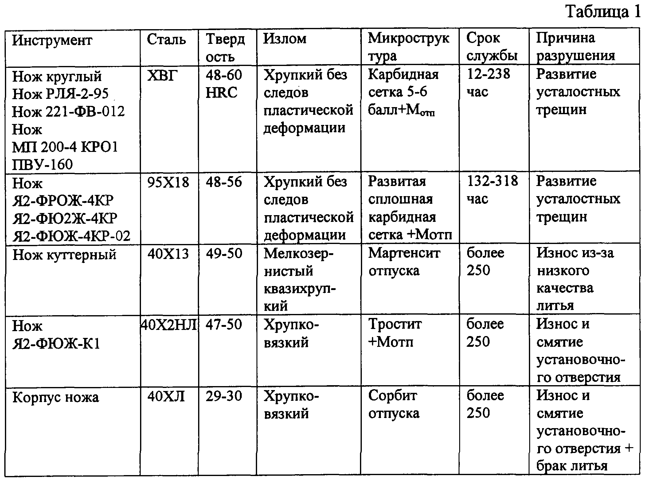 Какая сталь. Марки стали для изготовления ножей таблица. Таблица прочности металлов для ножей. Маркировка стали для ножей с расшифровкой таблица. Таблица сталей для ножей с характеристиками.