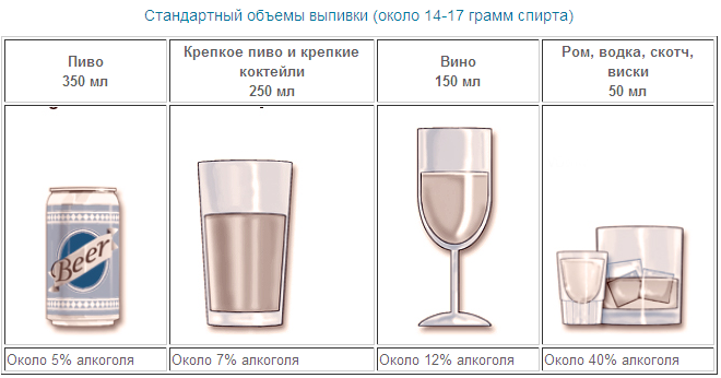 Рюмки граммы. 200 Грамм водки. 50 Грамм спирта.