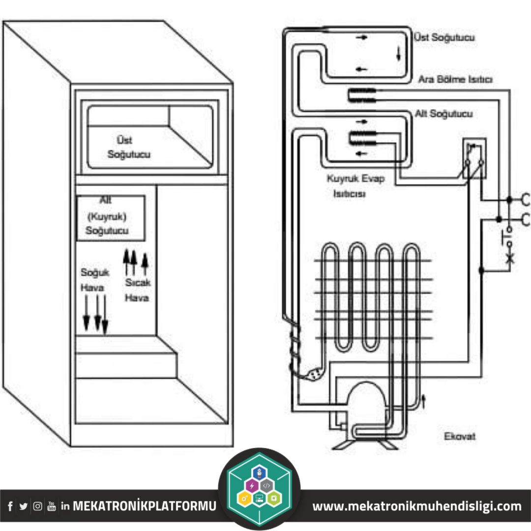 Диаграмма холодильника. Холодильник diagram-circuit. Холодильник LG circuit diagram. Устройство холодильника сзади. Схема работы холодильника no Frost.