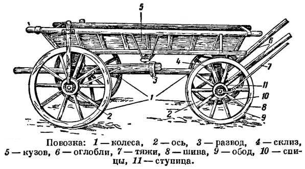 Бричка своими руками чертежи