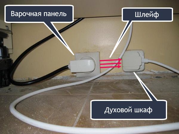 Розетка под электрический духовой шкаф