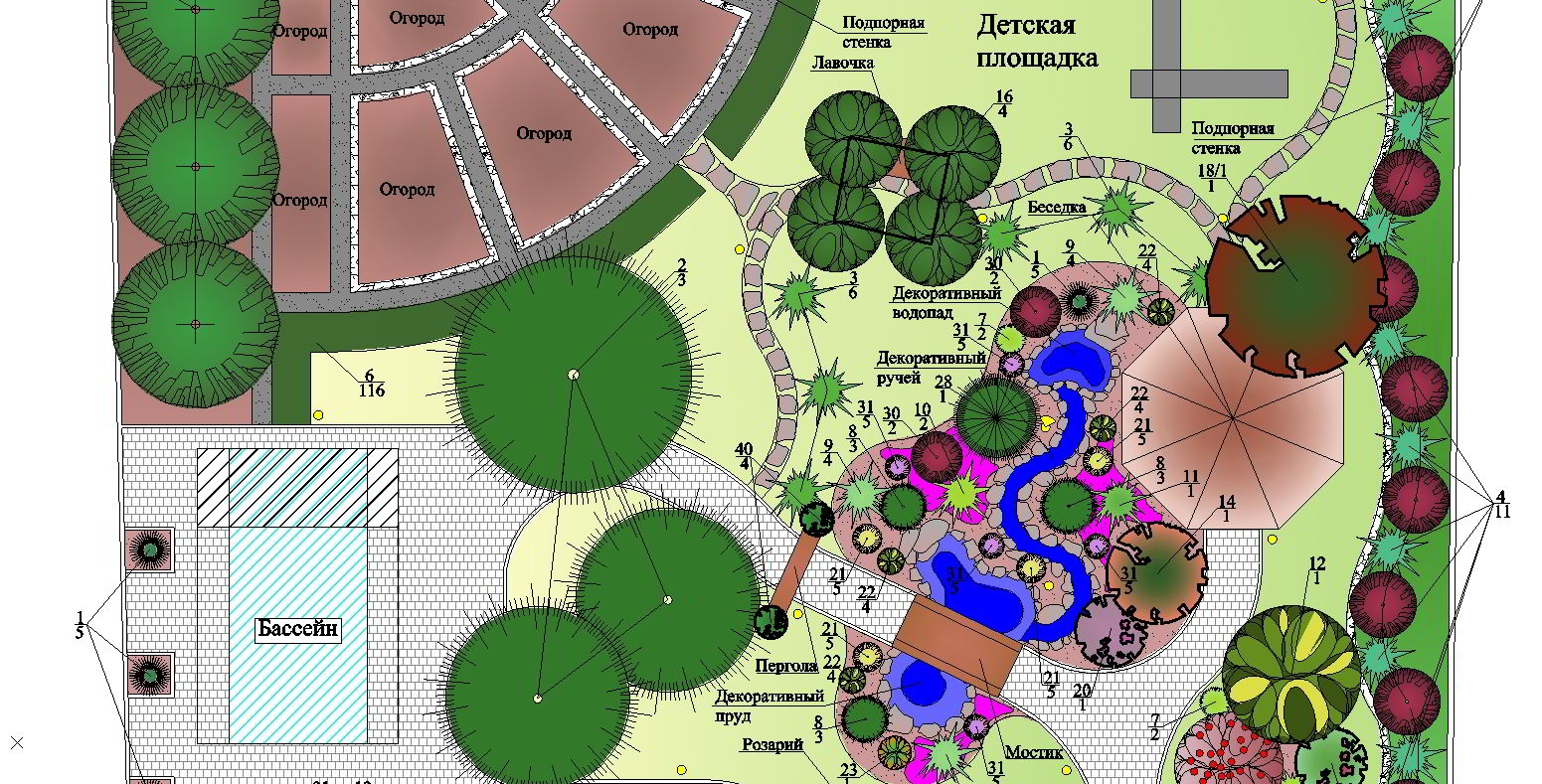 Проект закладки сада образец