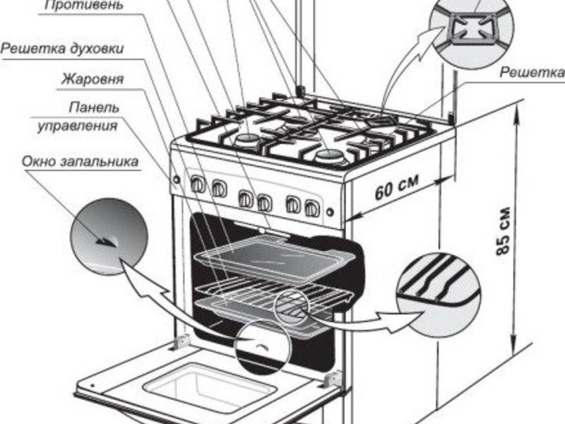 Духовка не работает дисплей