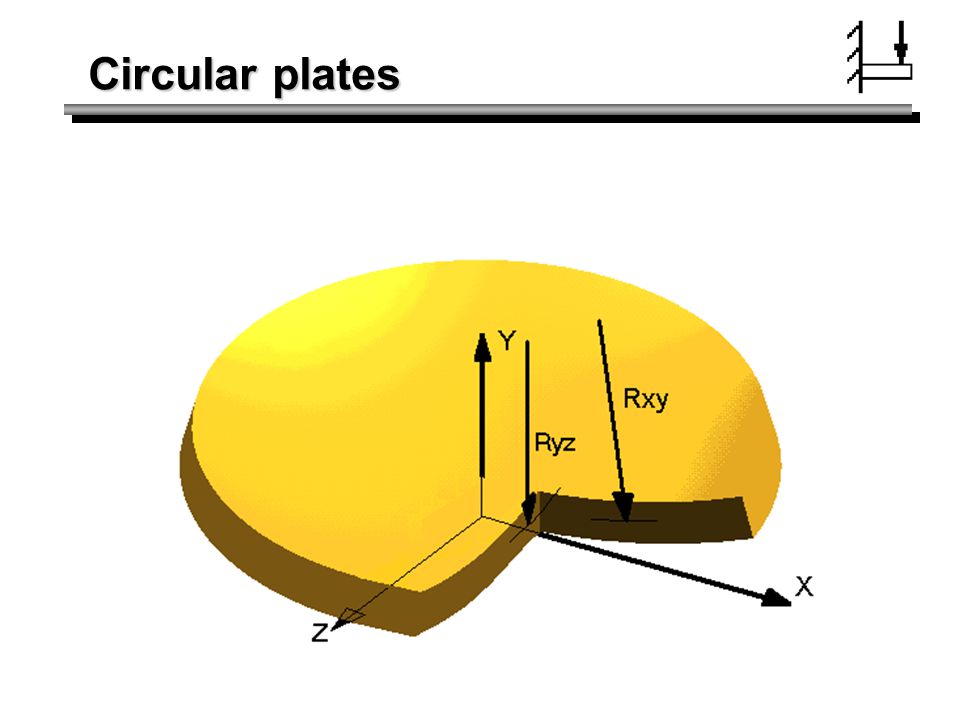 Circular plates