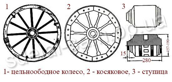 Колесо телеги чертеж