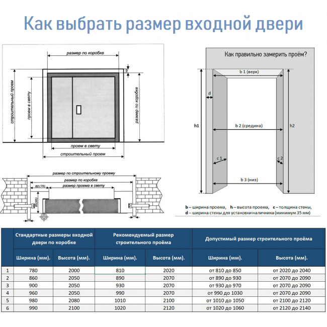 Нива 5 дверей размеры