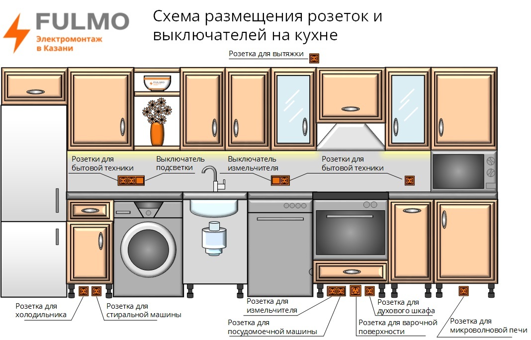 Расстояние между плитой и тумбой