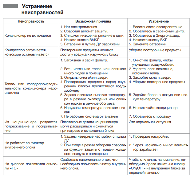 Неисправности оргтехники для списания