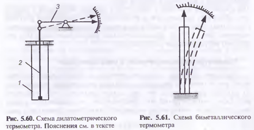 Действие термометров расширения основано