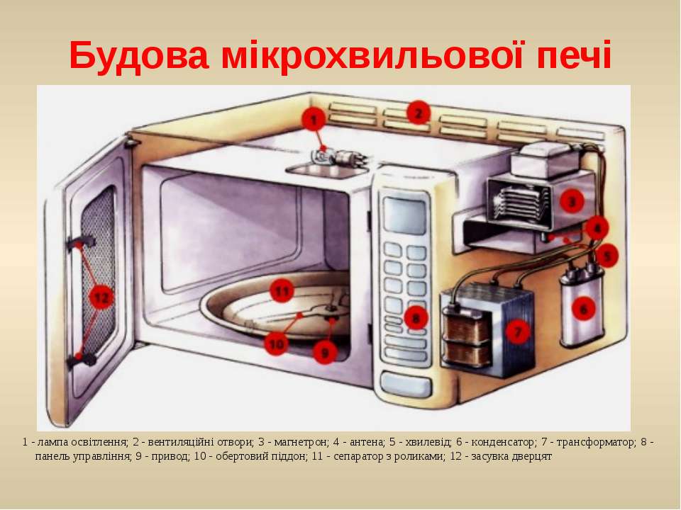 Устройство микроволновки схема