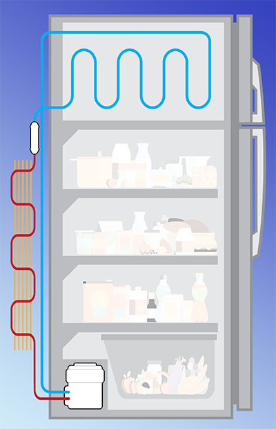 Как работает холодильник схема