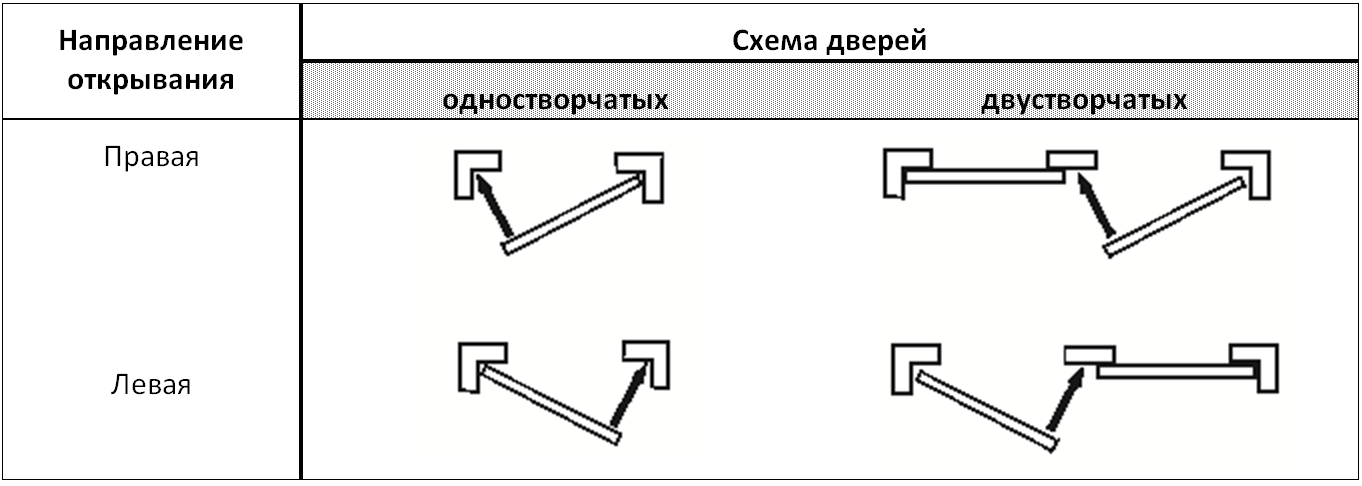 Кроме двери которая вела в переднюю была еще одна дверь схема предложения