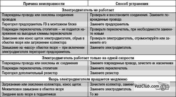 Неисправности оргтехники для списания