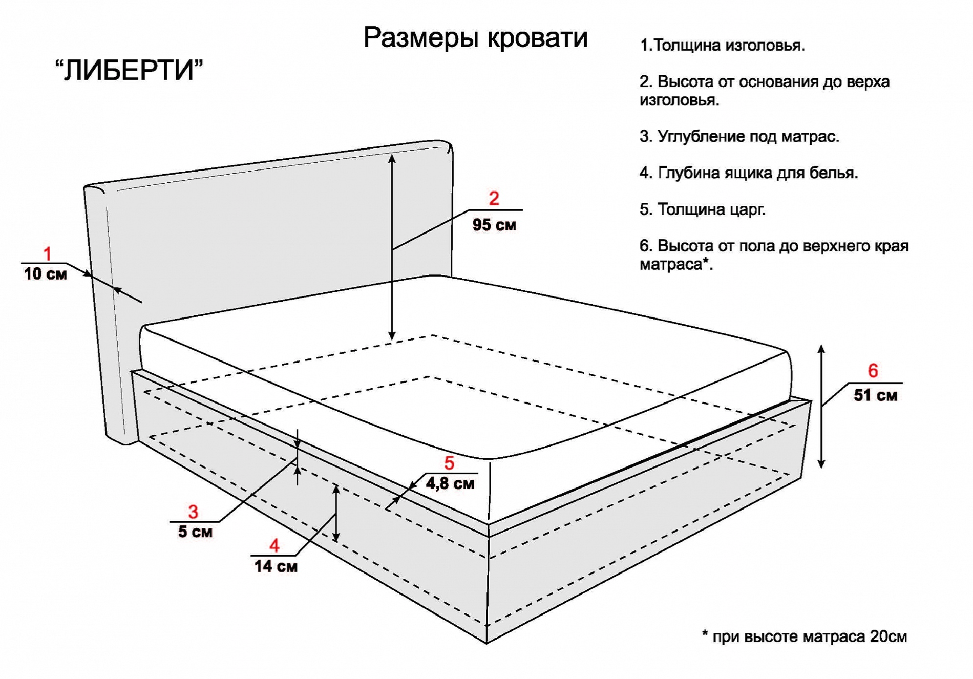 Длина и ширина стандартной двуспальной кровати
