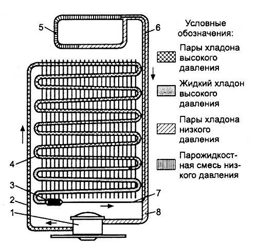 Схема бытового холодильника