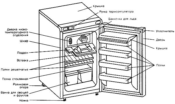Как обозначается холодильник на чертеже
