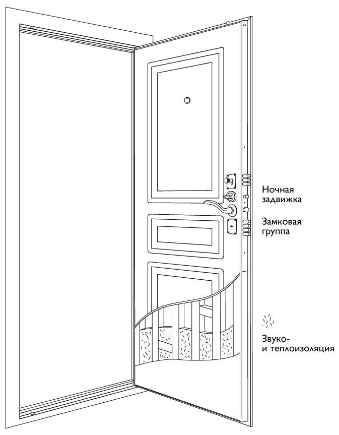 Эскиз входной двери