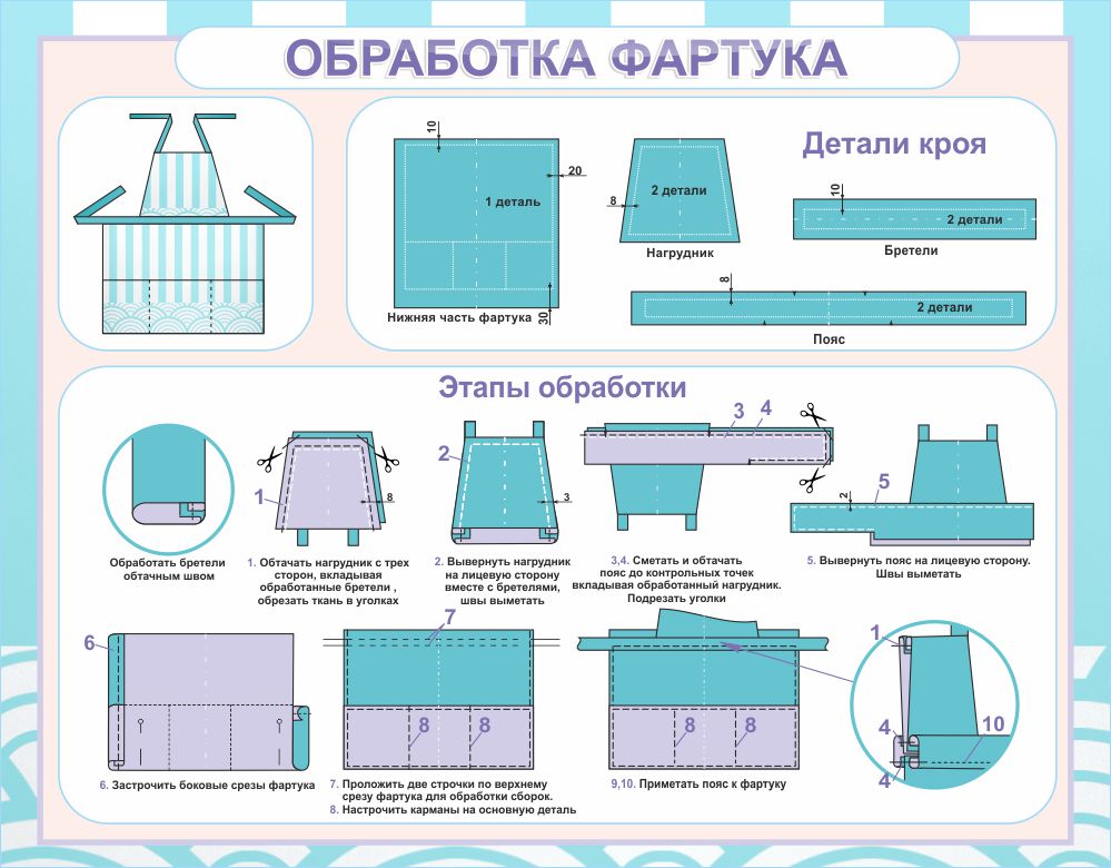 Технологическая карта изделия фартука