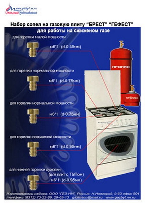 Форсунки под балонный газ